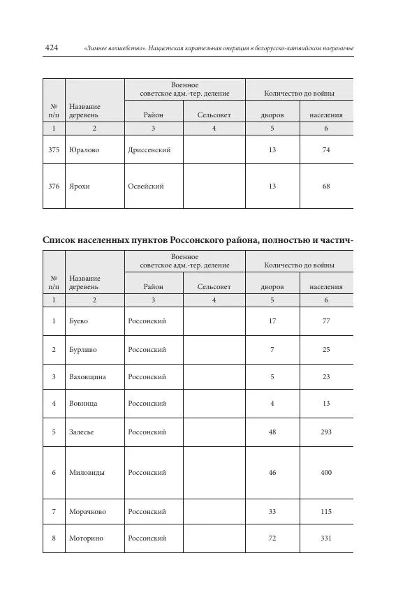 Сборник документов - «Зимнее волшебство». Нацистская карательная операция в белорусско-латвийском пограничье, февраль – март 1943 г. Док-ты и материалы - Страница № 425 Сборник документов - «Зимнее волшебство». Нацистская карательная операция в белорусско-латвийском пограничье, февраль – март 1943 г. Док-ты и материалы - Страница № 425