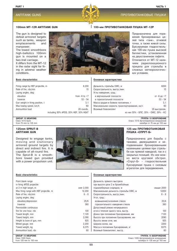 Министерство Обороны Российской Федерации - Каталог Оружие России 2000 - Страница № 17