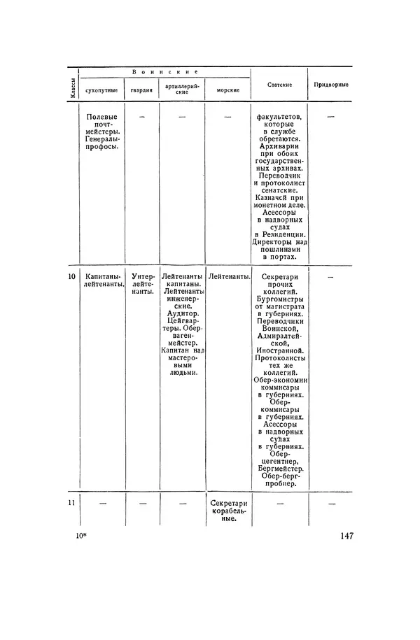 Любомир Бескровный - Хрестоматия по русской военной истории - Страница № 147
