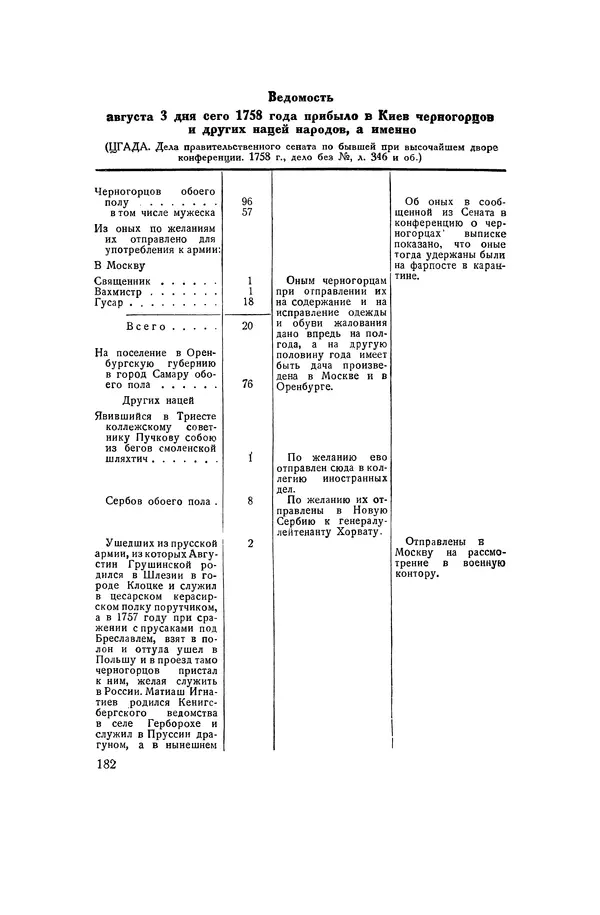 Любомир Бескровный - Хрестоматия по русской военной истории - Страница № 182