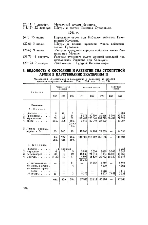 Любомир Бескровный - Хрестоматия по русской военной истории - Страница № 202
