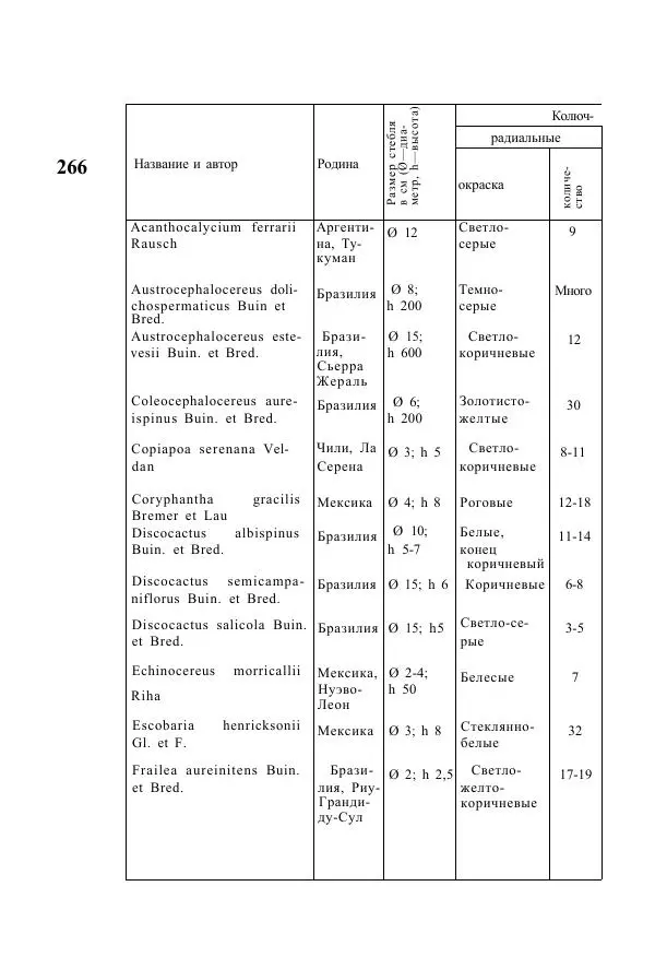 Савур Турдиев - Кактусы - Страница № 266