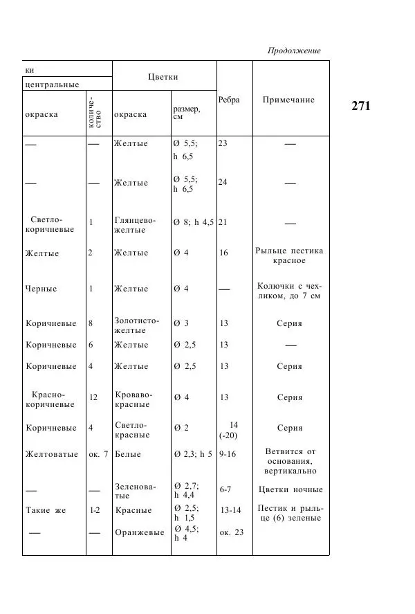 Савур Турдиев - Кактусы - Страница № 271