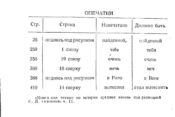  Коллектив авторов - Книга для чтения по истории Средних веков - Страница № 412