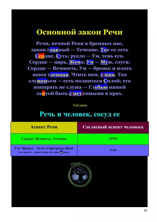 Олег Ермаков - Не наука, но Логос. Библейское откровение «В начале было Слово» — прямое указание к созданию истинной Единой Теории Поля - Страница № 69