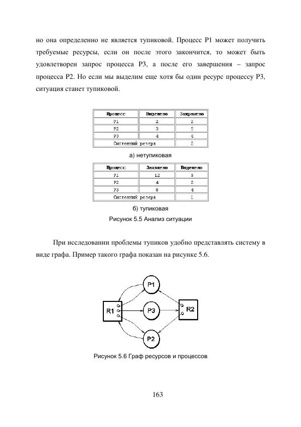 А. Деревянко - Операционные системы. Часть I. Построение и функционирование операционных систем. Учебное пособие - Страница № 163