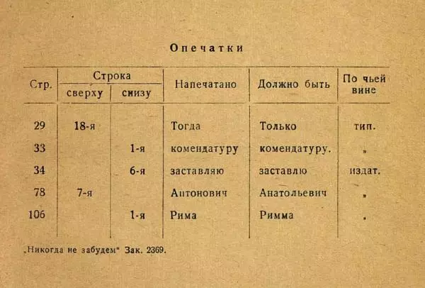  Коллективный сборник - Никогда не забудем! (Сборник рассказов белорусских детей) - Страница № 145