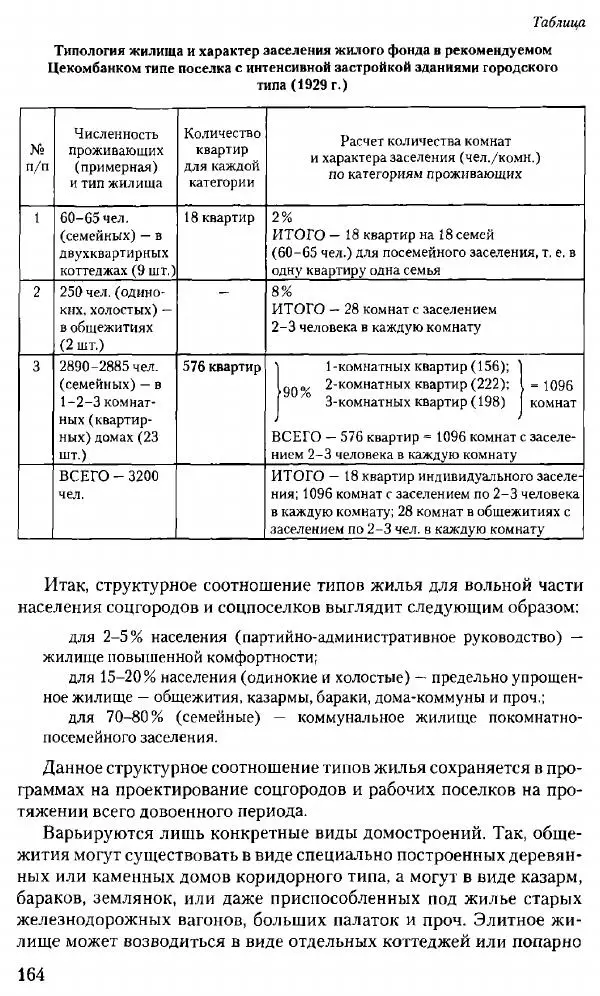 Марк Меерович - Кладбище соцгородов: градостроительная политика в СССР (1928-1932 гг.) - Страница № 165