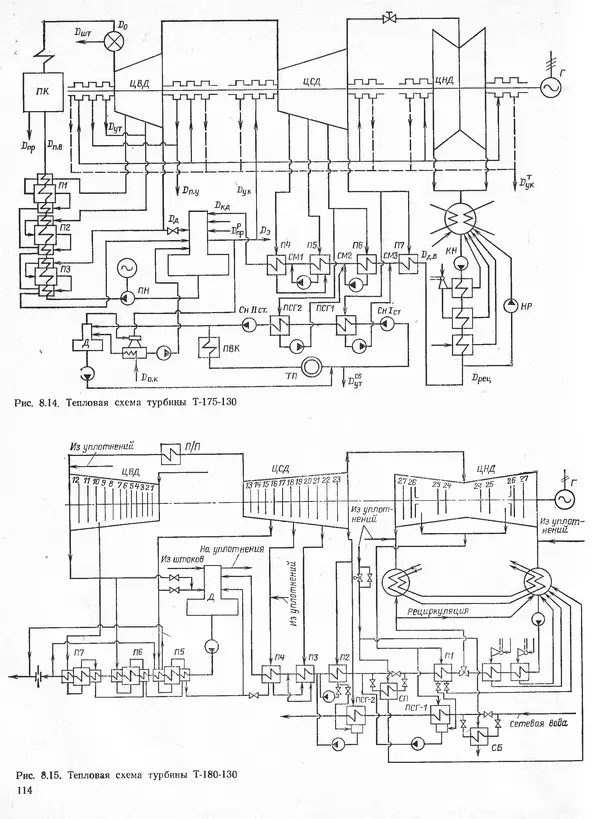 Вениамин Рыжкин - Тепловые электрические станции : Учебник для вузов - Страница № 114