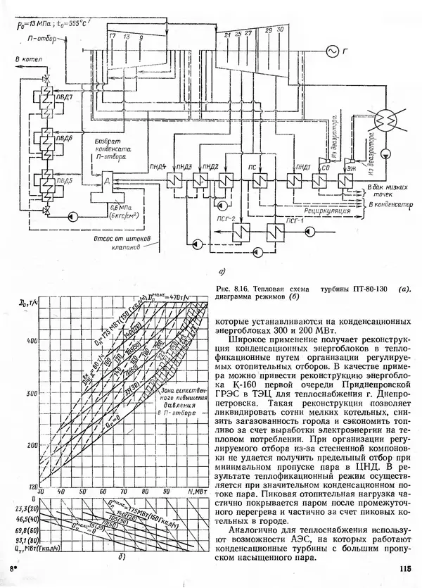 Вениамин Рыжкин - Тепловые электрические станции : Учебник для вузов - Страница № 115