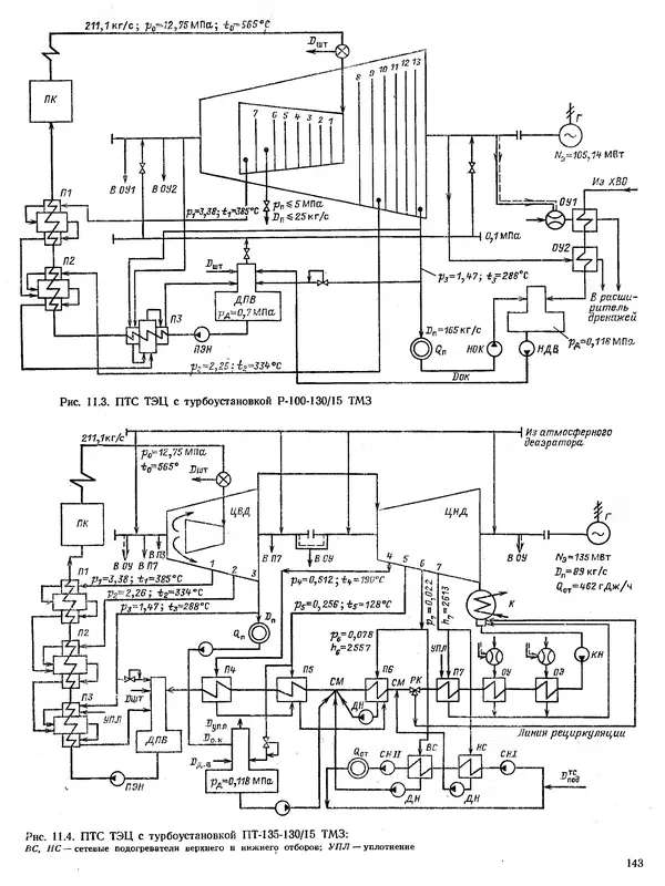 Вениамин Рыжкин - Тепловые электрические станции : Учебник для вузов - Страница № 143