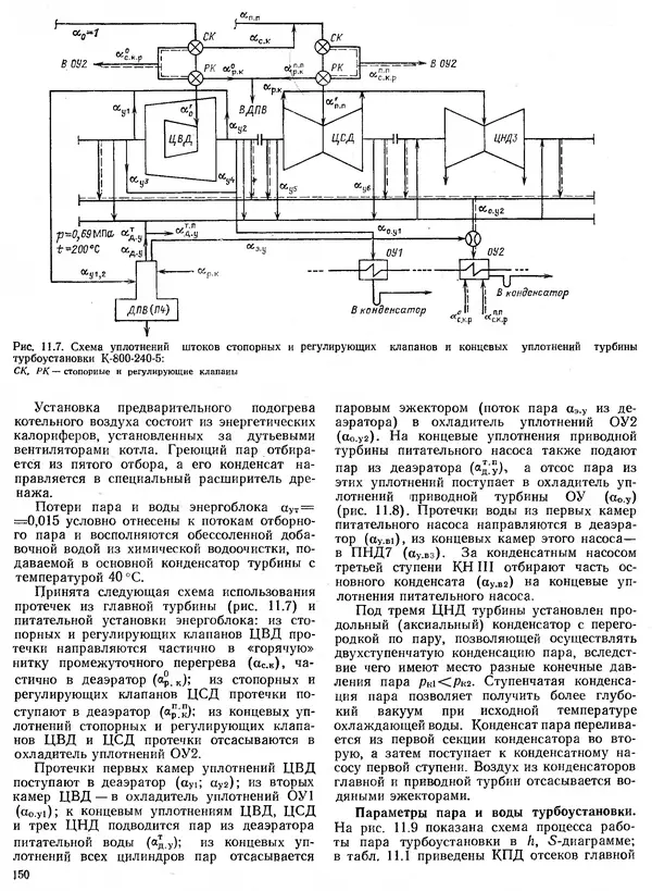 Вениамин Рыжкин - Тепловые электрические станции : Учебник для вузов - Страница № 150