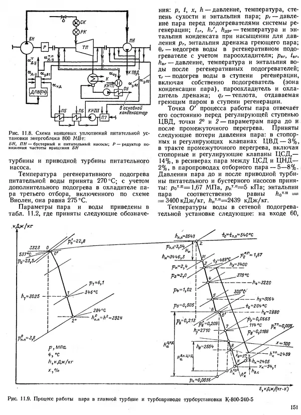 Вениамин Рыжкин - Тепловые электрические станции : Учебник для вузов - Страница № 151