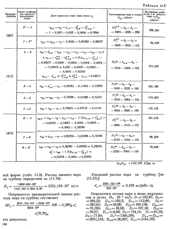 Вениамин Рыжкин - Тепловые электрические станции : Учебник для вузов - Страница № 158
