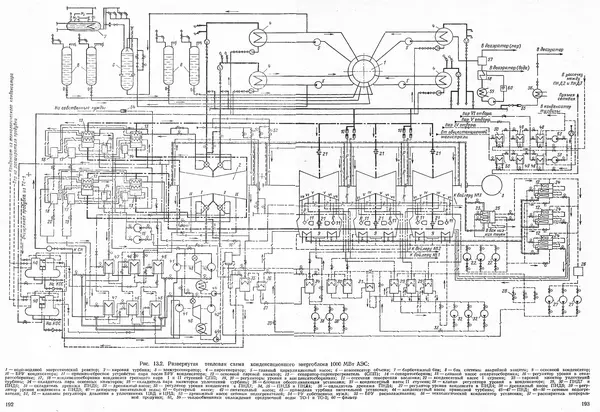 Вениамин Рыжкин - Тепловые электрические станции : Учебник для вузов - Страница № 191