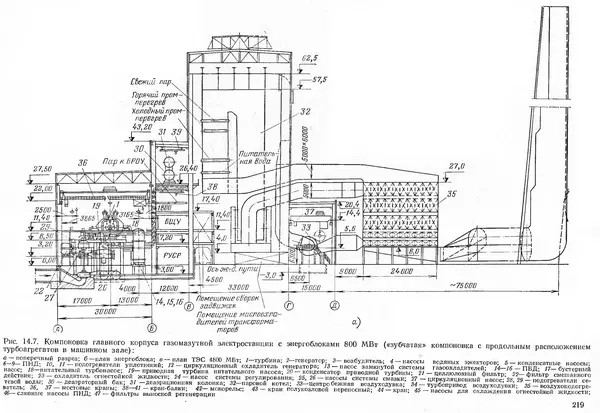 Вениамин Рыжкин - Тепловые электрические станции : Учебник для вузов - Страница № 217