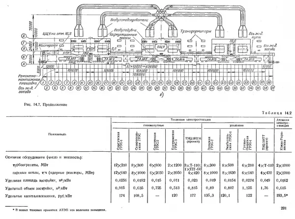 Вениамин Рыжкин - Тепловые электрические станции : Учебник для вузов - Страница № 219