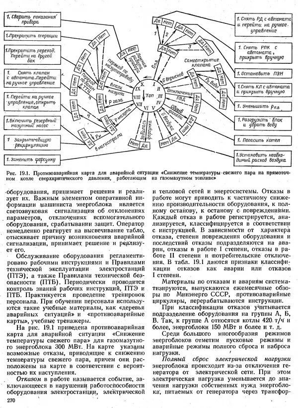 Вениамин Рыжкин - Тепловые электрические станции : Учебник для вузов - Страница № 268