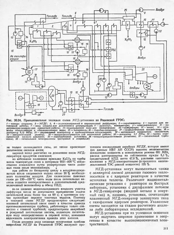 Вениамин Рыжкин - Тепловые электрические станции : Учебник для вузов - Страница № 309