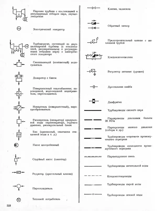 Вениамин Рыжкин - Тепловые электрические станции : Учебник для вузов - Страница № 316