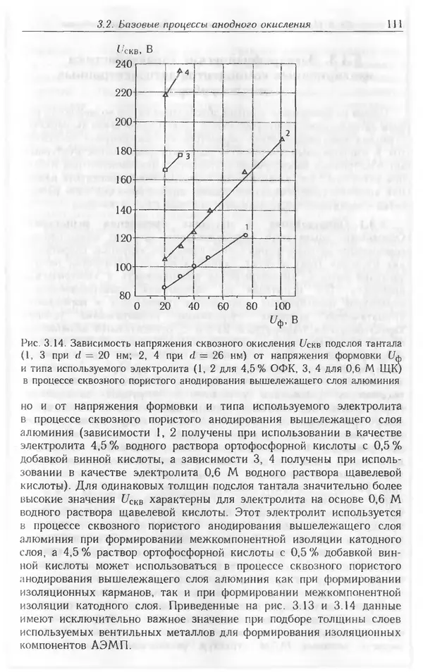 Николай Татаренко - Автоэмиссионные наноструктуры и приборы на их основе - Страница № 111