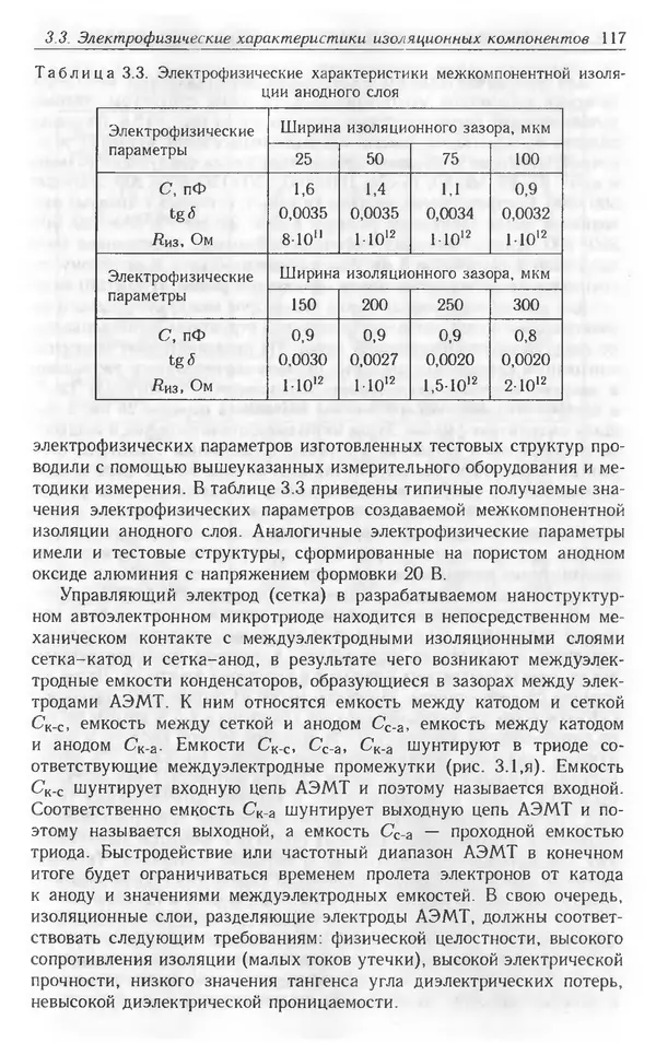 Николай Татаренко - Автоэмиссионные наноструктуры и приборы на их основе - Страница № 117