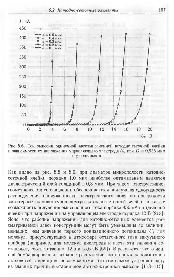 Николай Татаренко - Автоэмиссионные наноструктуры и приборы на их основе - Страница № 157