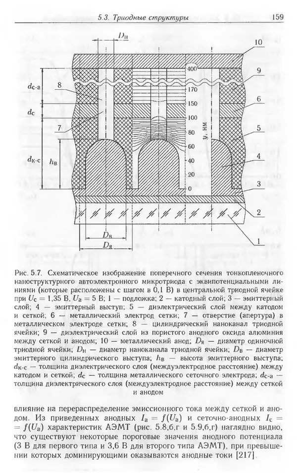 Николай Татаренко - Автоэмиссионные наноструктуры и приборы на их основе - Страница № 159