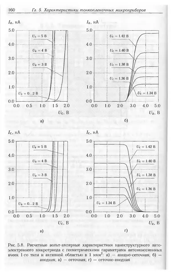 Николай Татаренко - Автоэмиссионные наноструктуры и приборы на их основе - Страница № 160