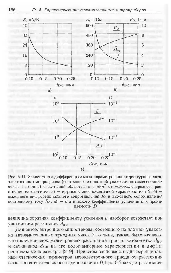 Николай Татаренко - Автоэмиссионные наноструктуры и приборы на их основе - Страница № 166
