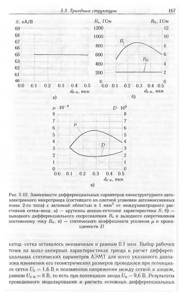 Николай Татаренко - Автоэмиссионные наноструктуры и приборы на их основе - Страница № 167