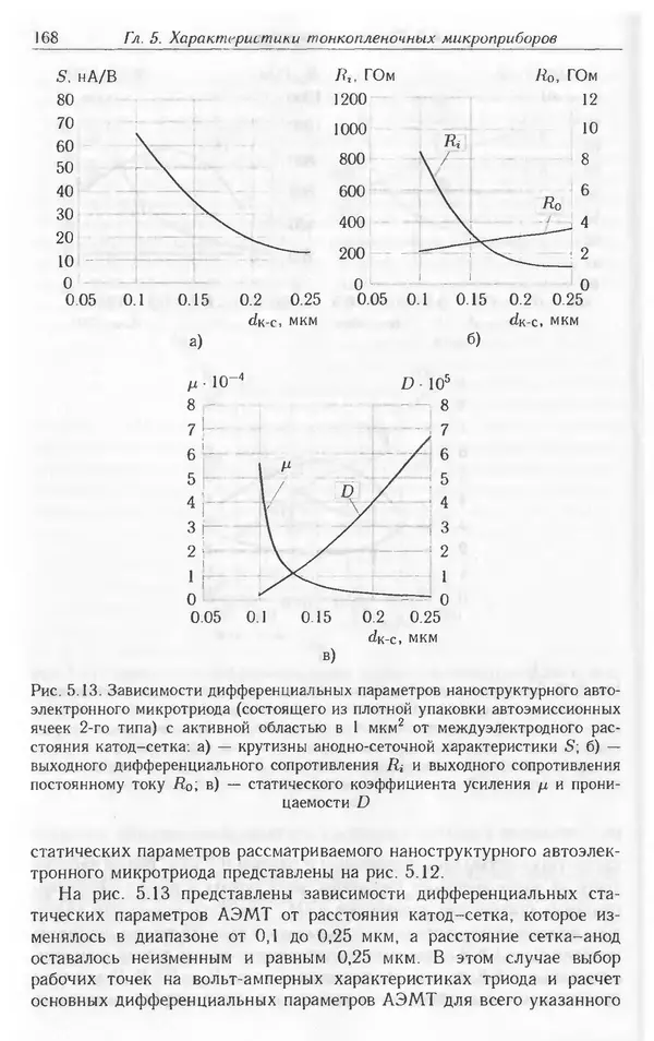 Николай Татаренко - Автоэмиссионные наноструктуры и приборы на их основе - Страница № 168
