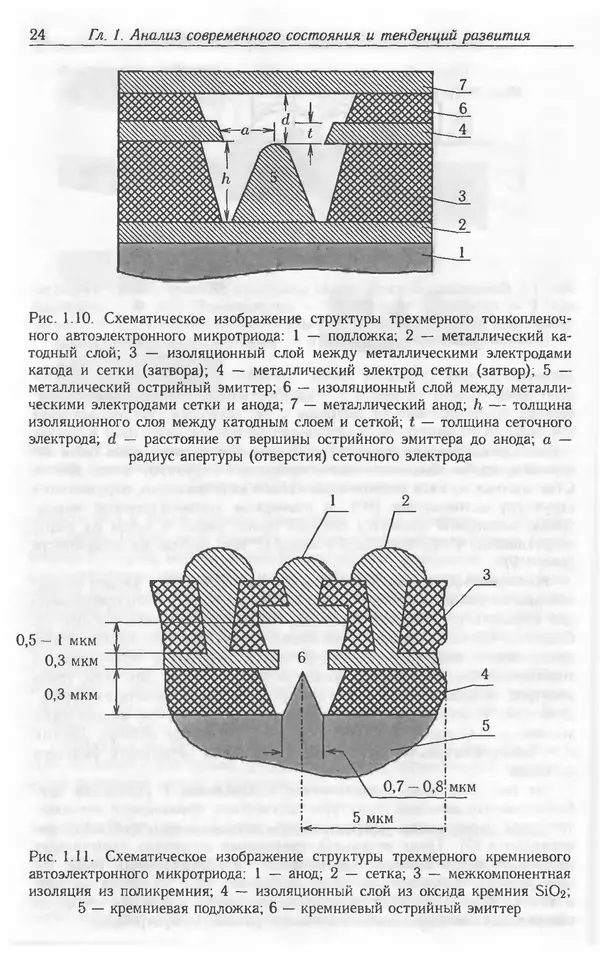 Николай Татаренко - Автоэмиссионные наноструктуры и приборы на их основе - Страница № 24