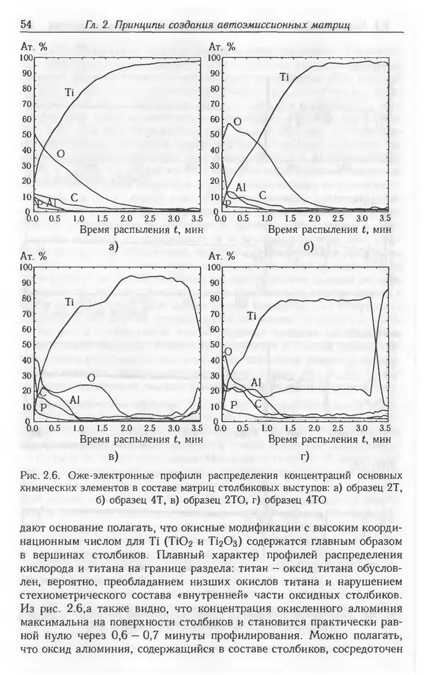Николай Татаренко - Автоэмиссионные наноструктуры и приборы на их основе - Страница № 54