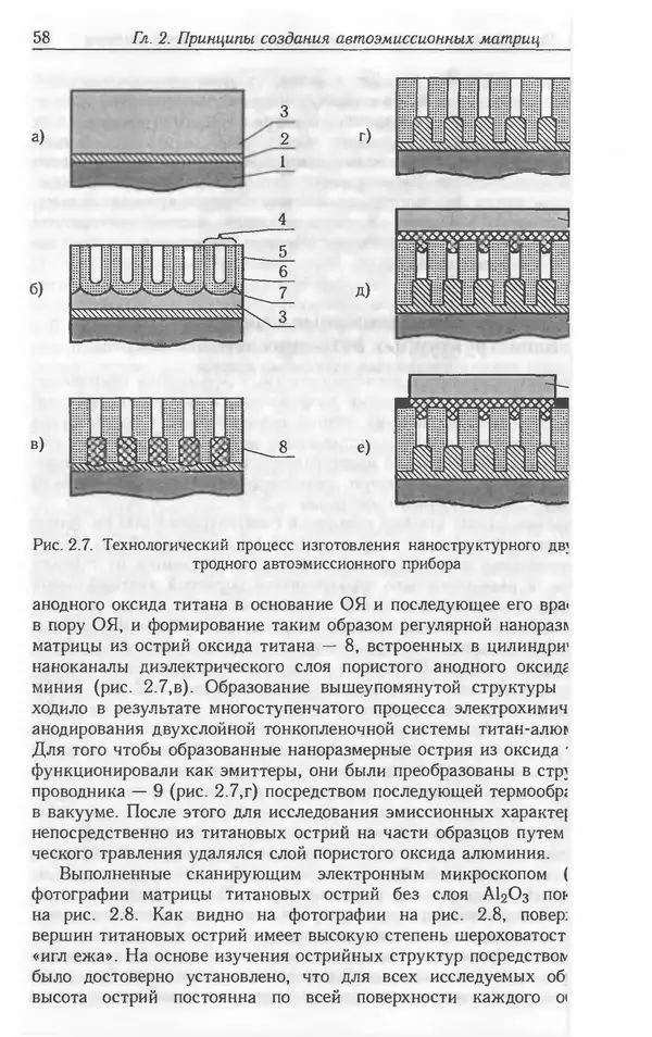 Николай Татаренко - Автоэмиссионные наноструктуры и приборы на их основе - Страница № 58
