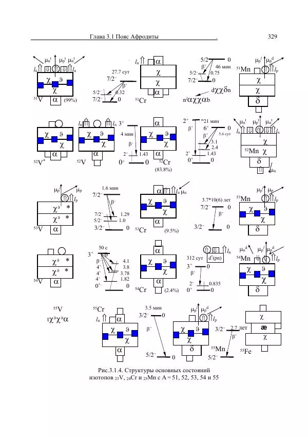 Юрий Буртаев - Средние нуклиды с 56 ≥ Z ≥ 21 - Страница № 11