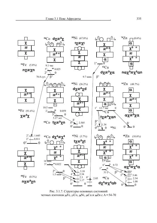 Юрий Буртаев - Средние нуклиды с 56 ≥ Z ≥ 21 - Страница № 17