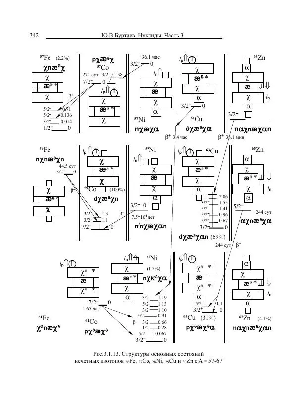 Юрий Буртаев - Средние нуклиды с 56 ≥ Z ≥ 21 - Страница № 24