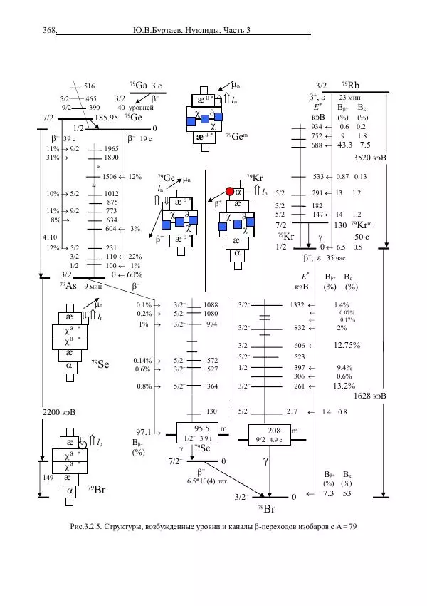 Юрий Буртаев - Средние нуклиды с 56 ≥ Z ≥ 21 - Страница № 50