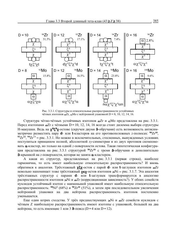 Юрий Буртаев - Средние нуклиды с 56 ≥ Z ≥ 21 - Страница № 67