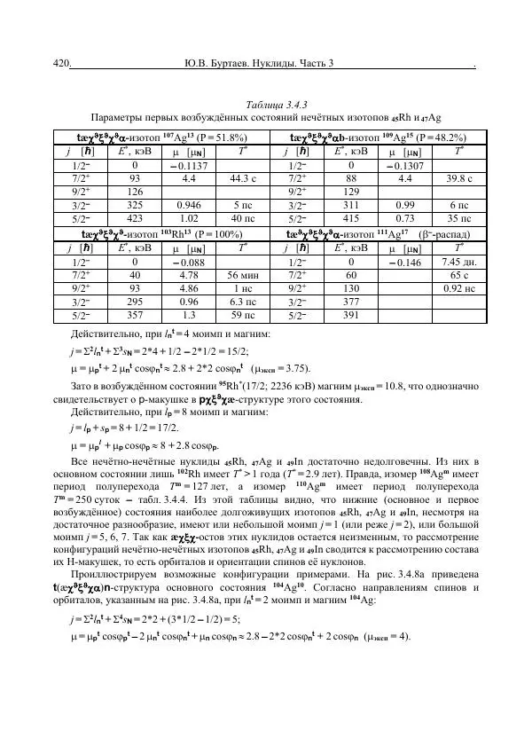 Юрий Буртаев - Средние нуклиды с 56 ≥ Z ≥ 21 - Страница № 102