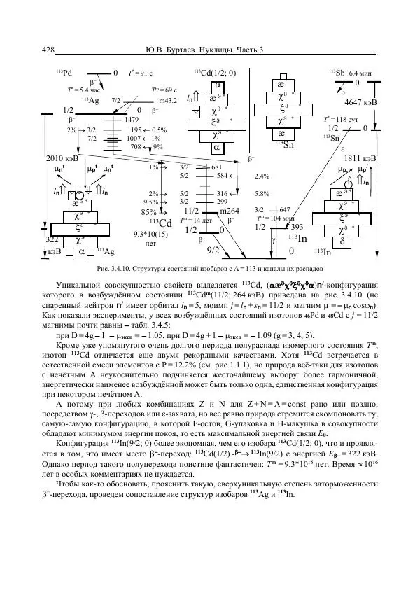 Юрий Буртаев - Средние нуклиды с 56 ≥ Z ≥ 21 - Страница № 110