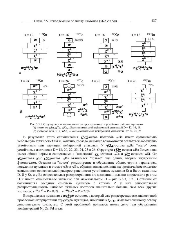 Юрий Буртаев - Средние нуклиды с 56 ≥ Z ≥ 21 - Страница № 119
