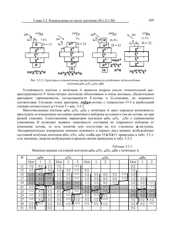 Юрий Буртаев - Средние нуклиды с 56 ≥ Z ≥ 21 - Страница № 121