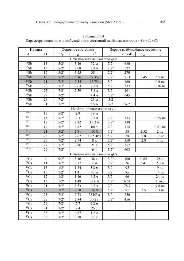 Юрий Буртаев - Средние нуклиды с 56 ≥ Z ≥ 21 - Страница № 127