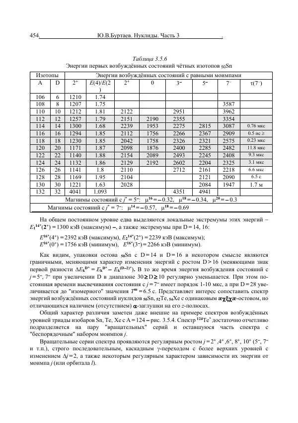 Юрий Буртаев - Средние нуклиды с 56 ≥ Z ≥ 21 - Страница № 136
