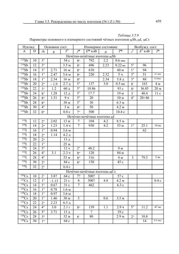 Юрий Буртаев - Средние нуклиды с 56 ≥ Z ≥ 21 - Страница № 141