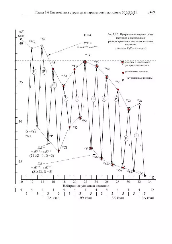 Юрий Буртаев - Средние нуклиды с 56 ≥ Z ≥ 21 - Страница № 151
