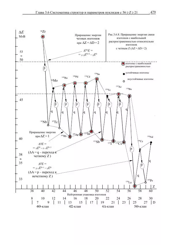 Юрий Буртаев - Средние нуклиды с 56 ≥ Z ≥ 21 - Страница № 161