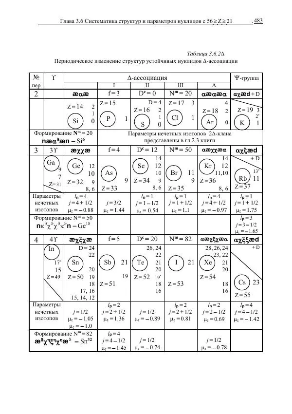 Юрий Буртаев - Средние нуклиды с 56 ≥ Z ≥ 21 - Страница № 165